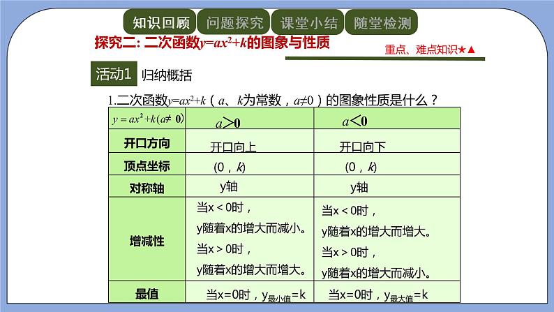 人教版（五四学制）九上数学 28.1.3 二次函数y=a（x－h）^2＋k的图象和性质 第1课时 课件+教案08