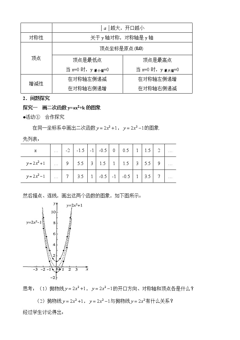 人教版（五四学制）九上数学 28.1.3 二次函数y=a（x－h）^2＋k的图象和性质 第1课时 课件+教案03
