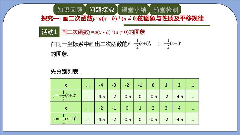 人教版（五四学制）九上数学 28.1.3 二次函数y=a（x－h）^2＋k的图象和性质 2 课件第3页