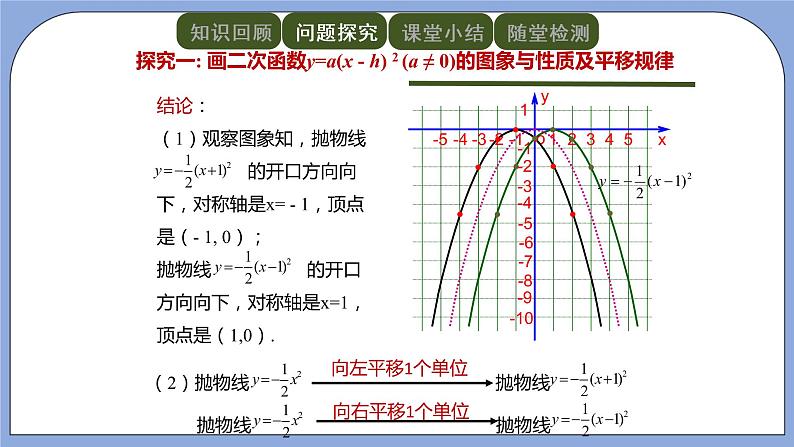 人教版（五四学制）九上数学 28.1.3 二次函数y=a（x－h）^2＋k的图象和性质 2 课件第5页