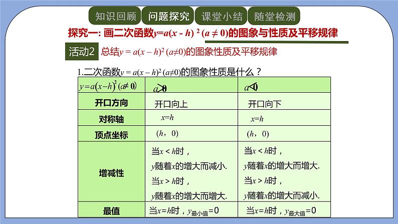 人教版（五四学制）九上数学 28.1.3 二次函数y=a（x－h）^2＋k的图象和性质 2 课件第6页