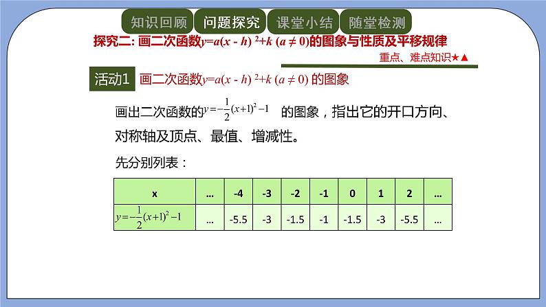 人教版（五四学制）九上数学 28.1.3 二次函数y=a（x－h）^2＋k的图象和性质 2 课件第8页