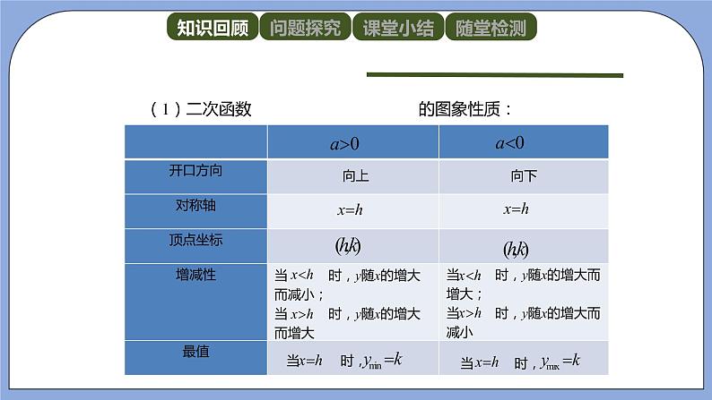 人教版（五四学制）九上数学 28.1.4 二次函数y＝ax^2＋bx＋c的图象和性质第1课时 课件+教案02