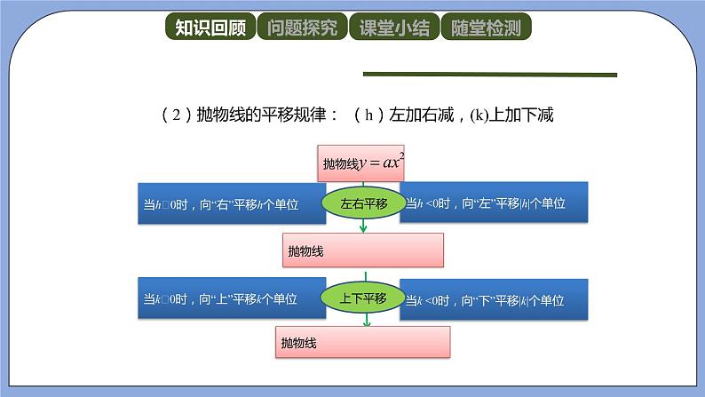 人教版（五四学制）九上数学 28.1.4 二次函数y＝ax^2＋bx＋c的图象和性质第1课时 课件+教案03