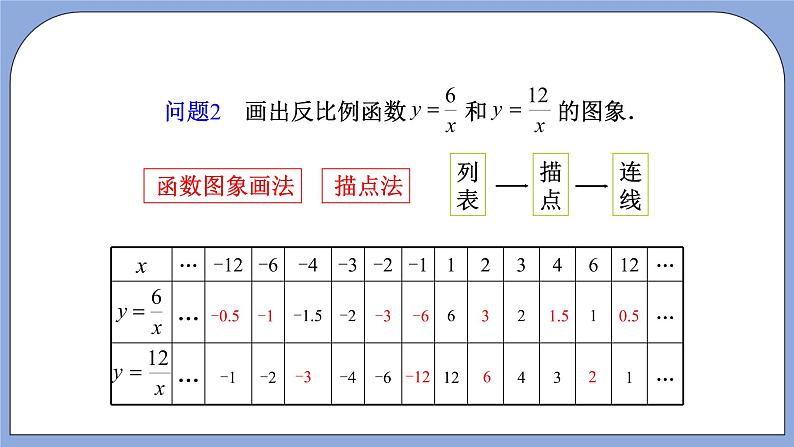 人教版（五四学制）九上数学 29.1.2 反比例函数的图象和性质第1课时  课件+教案03