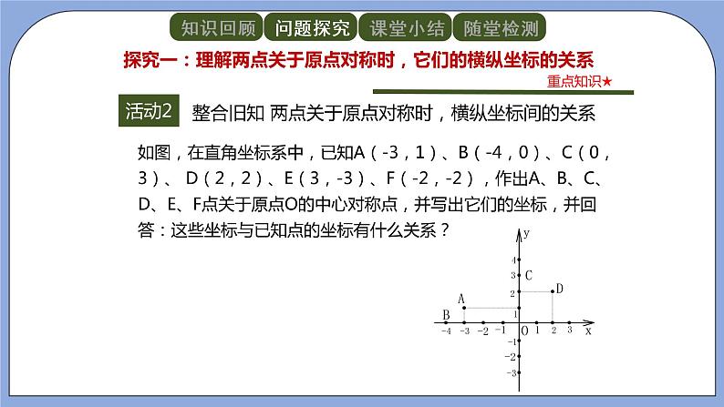 人教版（五四学制）九上数学 30.2.3 关于原点对称的点的坐标 课件第4页