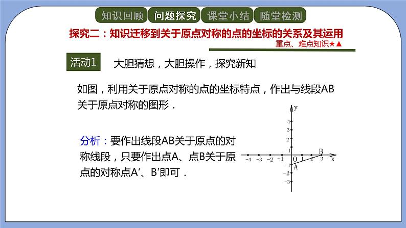 人教版（五四学制）九上数学 30.2.3 关于原点对称的点的坐标 课件第7页