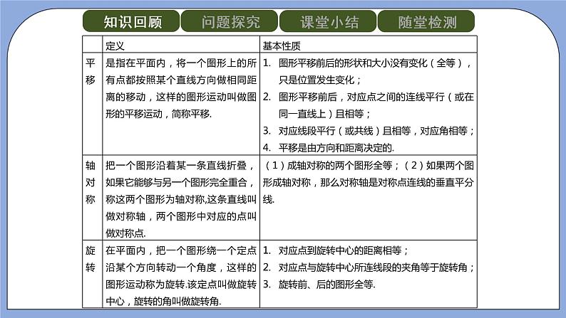 人教版（五四学制）九上数学 30.3 课题学习 图案设计 课件+教案02