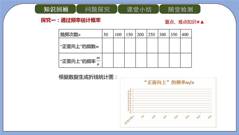 人教版（五四学制）九上数学 32.3 用频率估计概率 课件+教案06