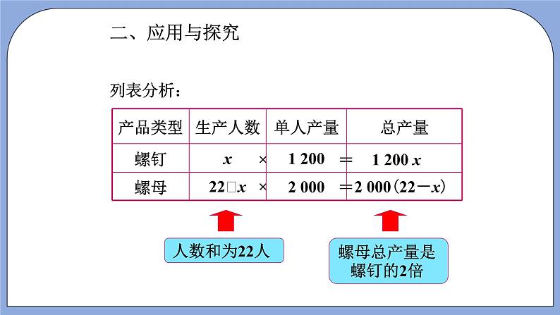 人教版（五四学制）七上数学 11.4 一元一次方程与实际问题 第1课时 课件第5页