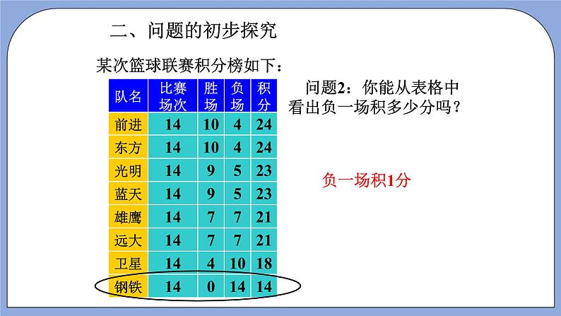 人教版（五四学制）七上数学 11.4 一元一次方程与实际问题 第3课时 课件第6页