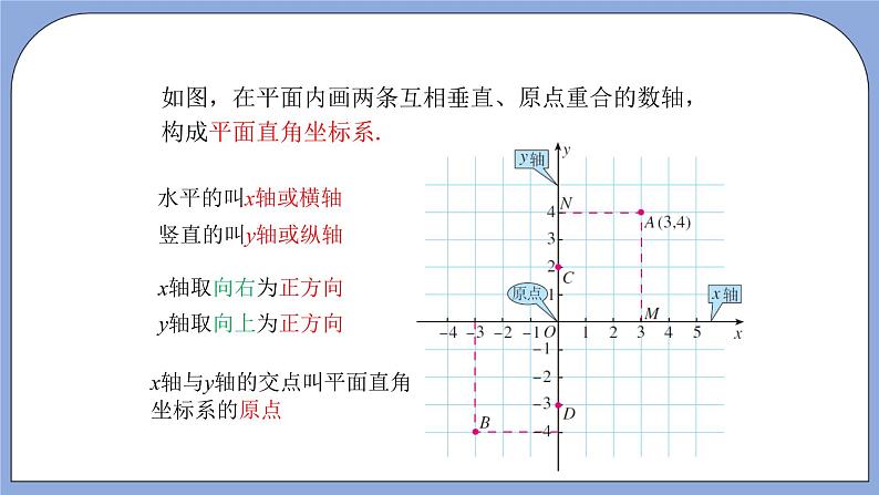 人教版（五四学制）七上数学 14.1.2 平面直角坐标系 课件+教案07