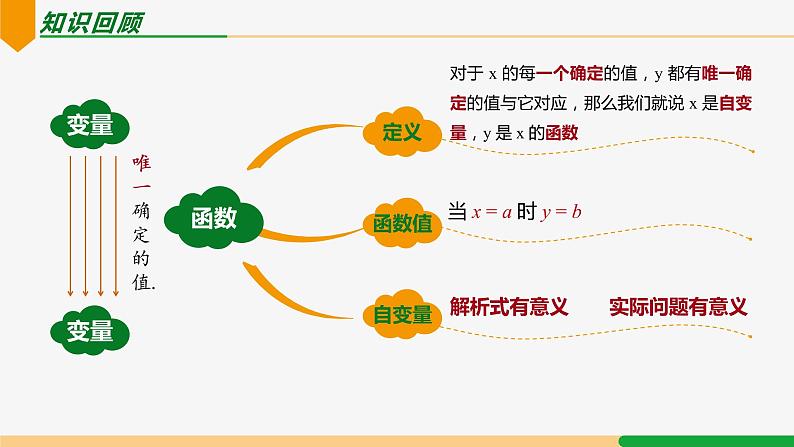 19.1.2函数的图象第1课时（函数图象的认识）课件PPT02