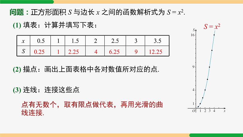 19.1.2函数的图象第1课时（函数图象的认识）课件PPT05