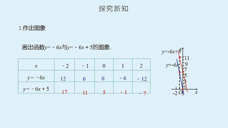 19.2.2+一次函数（第2课时）（课件）07