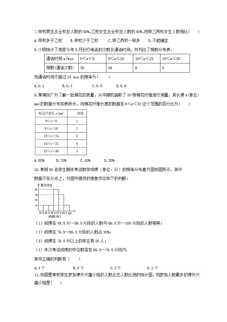 2023年人教版数学七年级下册期末复习《数据的收集、整理与描述》单元复习(含答案) 试卷02