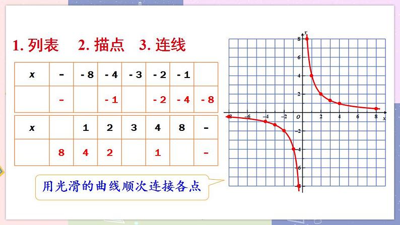 北师大版九年级上册 第6章 2 反比例函数的图象与性质 PPT课件+教案05