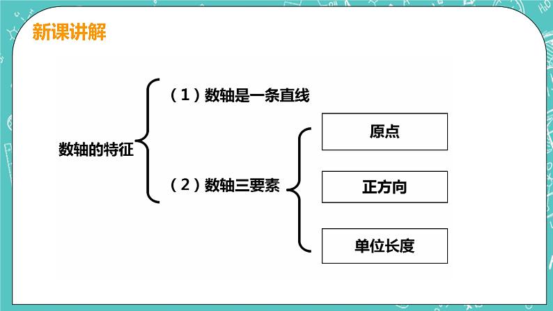 有理数及其运算 2 数轴 课件PPT07