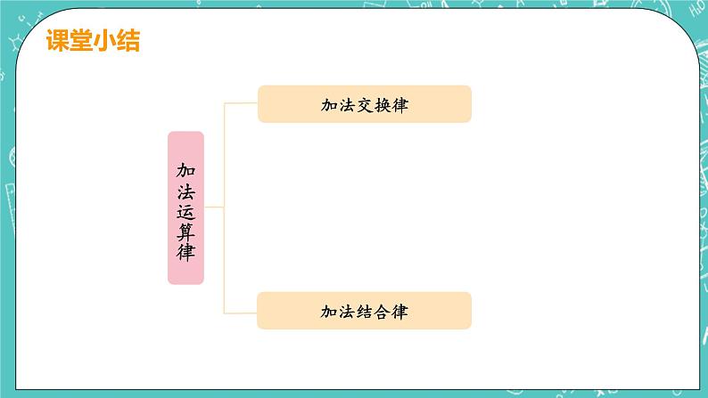 有理数及其运算 4 有理数的加法 课时2 有理数的加法运算律 课件PPT07