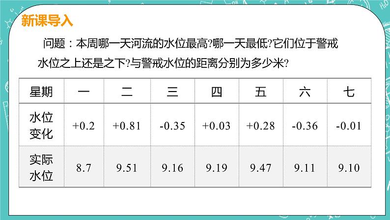 有理数及其运算 6 有理数的加减混合运算 课件PPT05