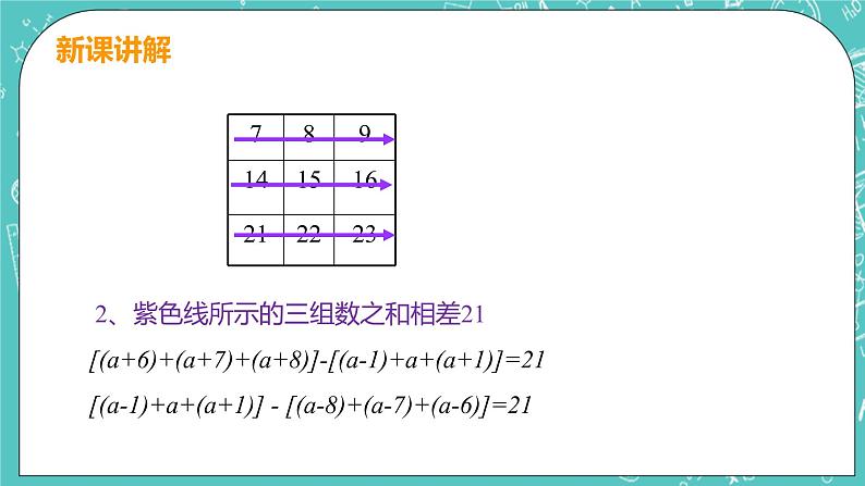 整式及其加减 5 探索与表达规律 课件PPT08