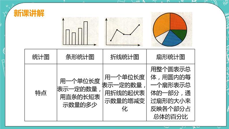 4 统计图的选择 课件PPT07