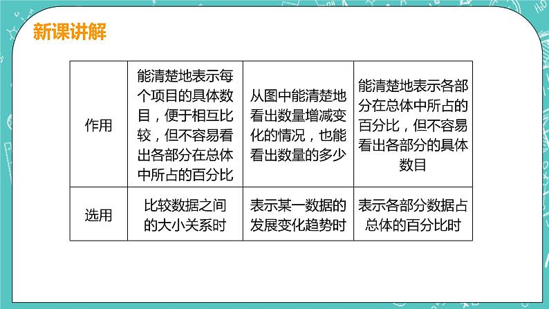 4 统计图的选择 课件PPT08