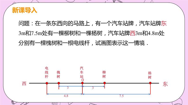 人教版七年级数学上册 第1章 有理数 1.2 有理数 1.2.2 数轴 课件04