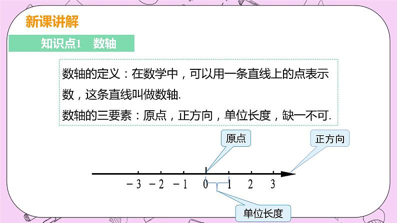 人教版七年级数学上册 第1章 有理数 1.2 有理数 1.2.2 数轴 课件06