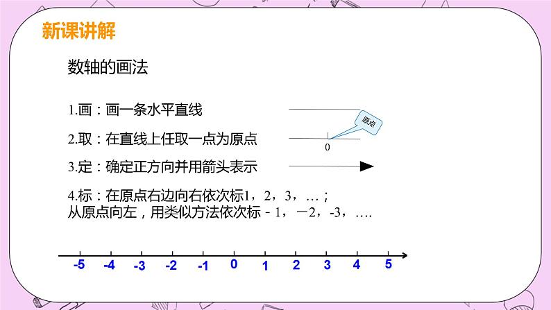 人教版七年级数学上册 第1章 有理数 1.2 有理数 1.2.2 数轴 课件07