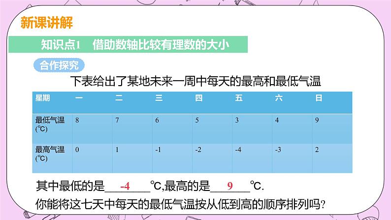 人教版七年级数学上册 第1章 有理数 1.2 有理数 1.2.4 课时2 有理数的大小比较第6页