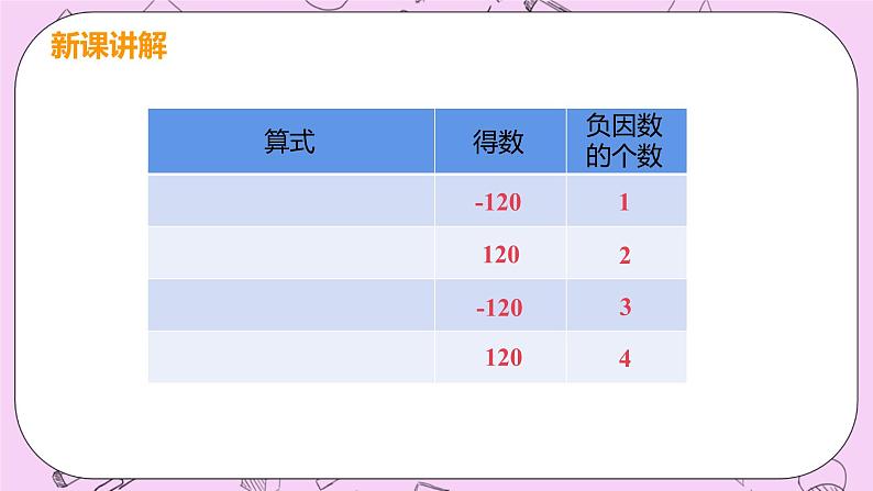 人教版七年级数学上册 第1章 有理数 1.4 有理数的乘除法 1.4.1 课时2 有理数积的符号法则 课件06