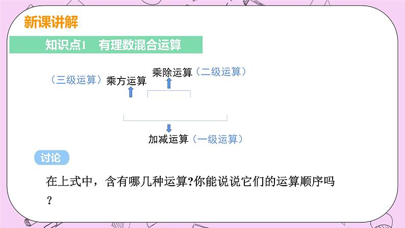 人教版七年级数学上册 第1章 有理数 1.5 有理数的乘方 1.5.1 课时2 有理数的混合运算 课件06