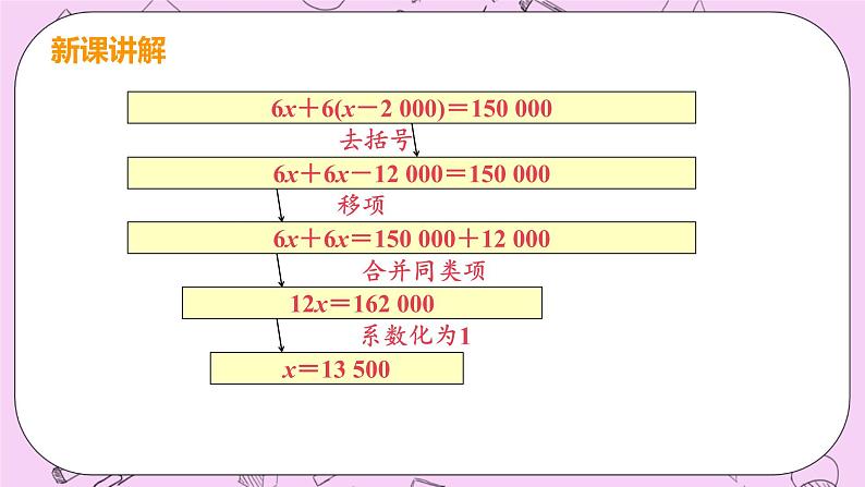 人教版七年级数学上册 第3章 一元一次方程 3.3 解一元一次方程（二）——去括号与去分母 3.3 课时1 解一元一次方程—去括号 课件07