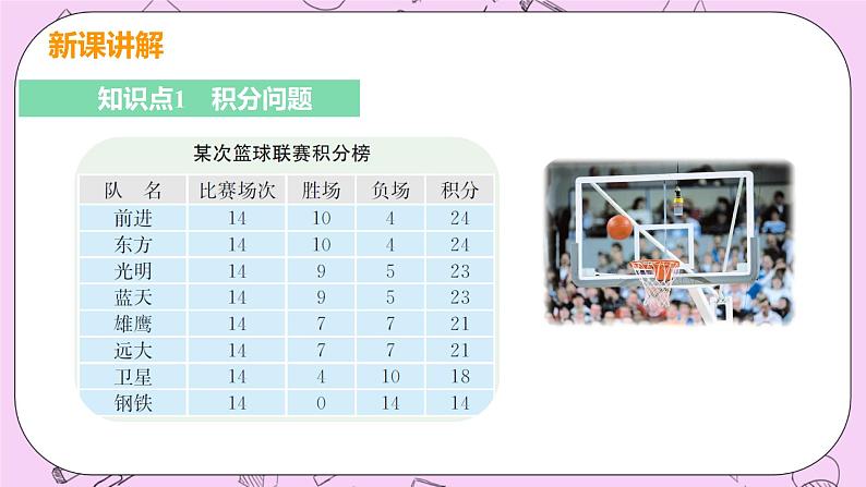 人教版七年级数学上册 第3章 一元一次方程 3.4 实际问题与一元一次方程 3.4 课时3 积分问题与行程问题 试卷05