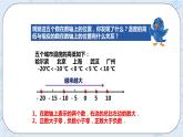 1.4有理数的大小比较（课件）-七年级数学上册 同步教学课件（浙教版）