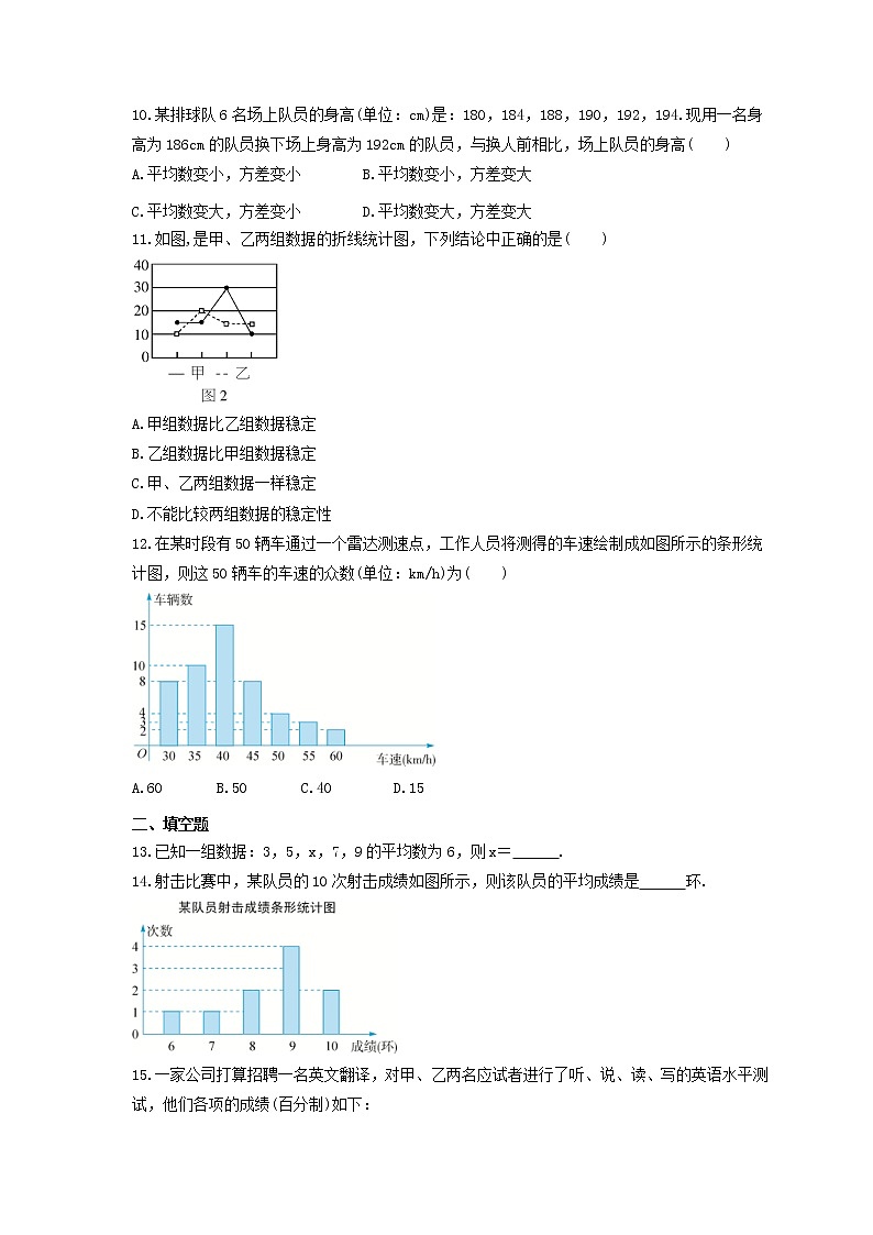 2023年人教版数学八年级下册期末复习《数据的分析》单元复习(含答案)第2页