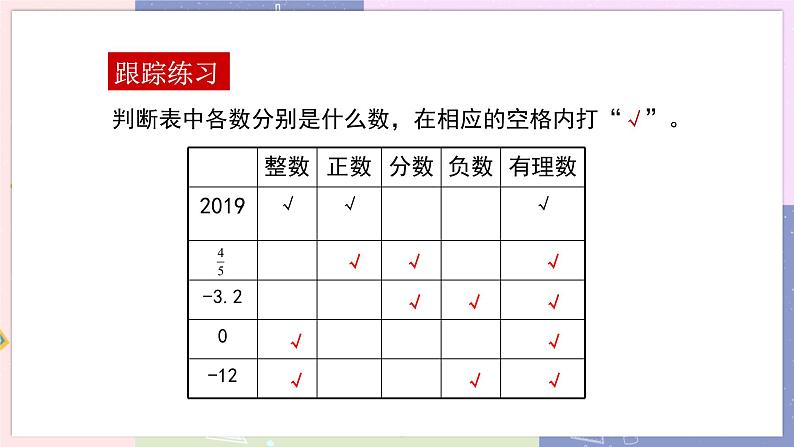 人教版七年级数学上册 第一章有理数1.2有理数（第1课时）PPT课件+教学详案06