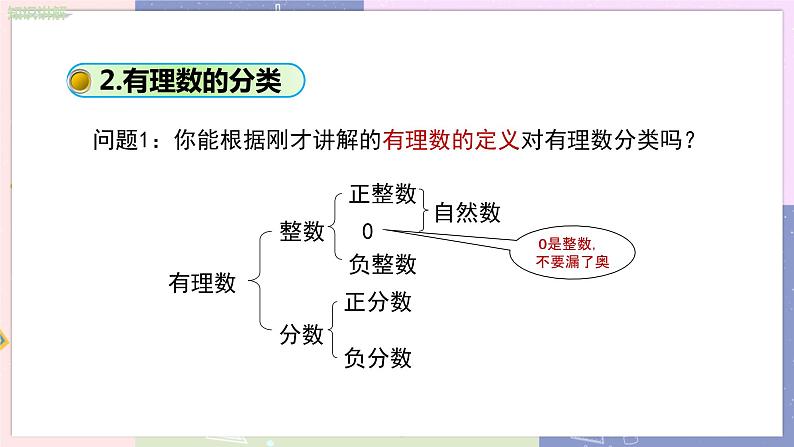 人教版七年级数学上册 第一章有理数1.2有理数（第1课时）PPT课件+教学详案07