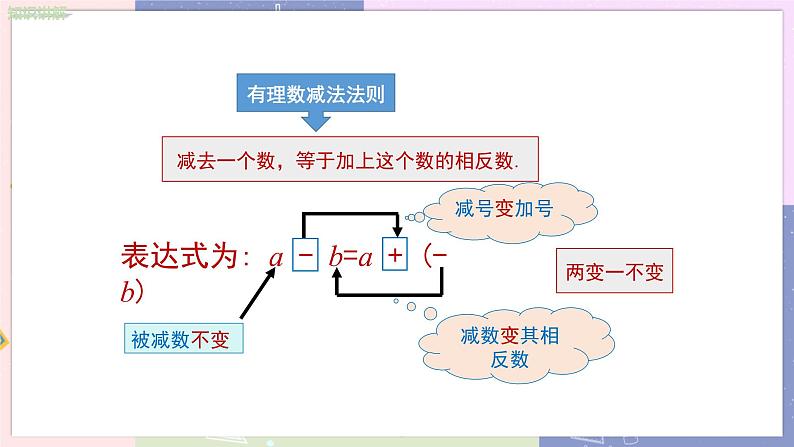 人教版七年级数学上册 第一章有理数1.3有理数的加减法（第3课时）PPT课件+教学详案06