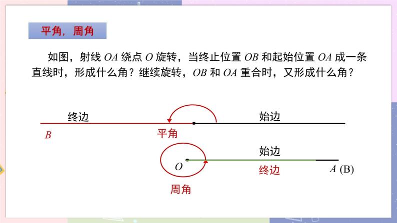 人教版七年级数学上册 第四章几何图形初步4.3.1角PPT课件+教学详案05