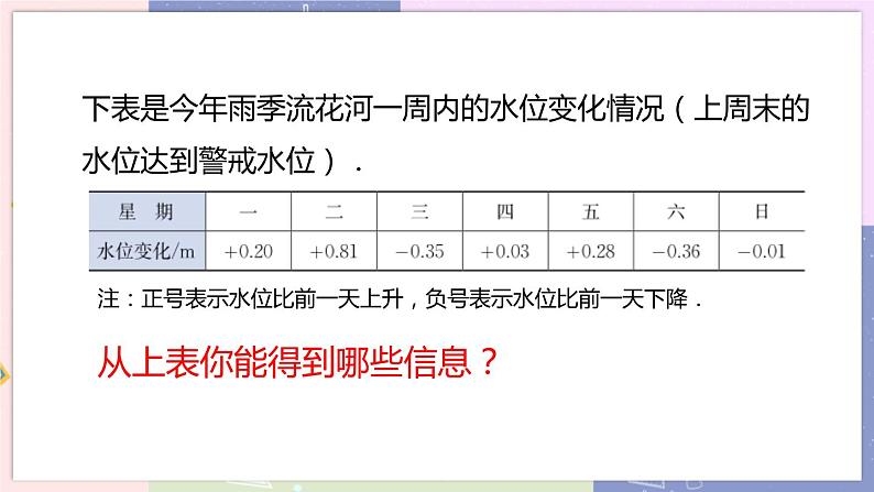 北师大版中学数学七年级上2.6 有理数的加减混合运算-第2课时 教学课件第5页