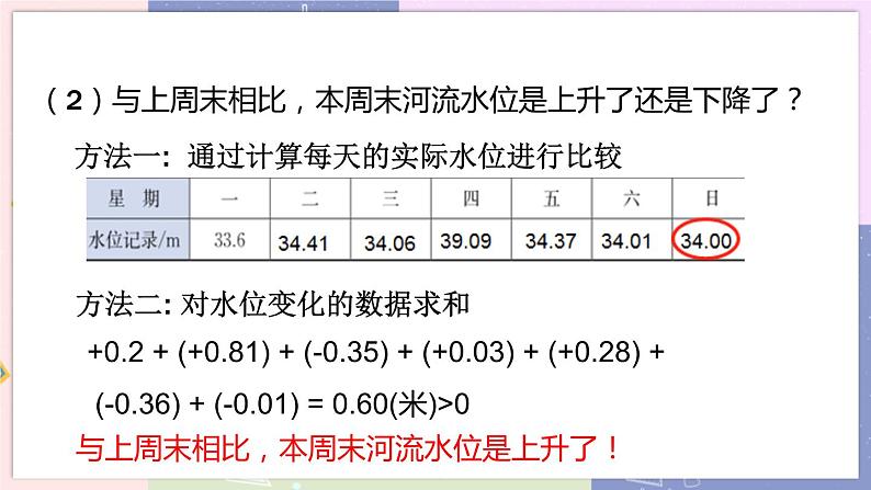 北师大版中学数学七年级上2.6 有理数的加减混合运算-第2课时 教学课件第7页