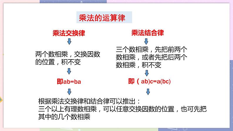 北师大版中学数学七年级上2.7 有理数的乘法-第2课时 教学课件+教学详案05