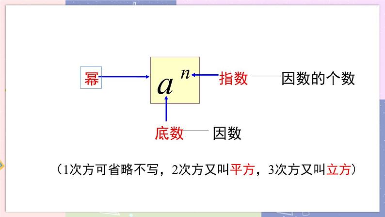 北师大版中学数学七年级上2.9 有理数的乘方-第1课时 教学课件第7页