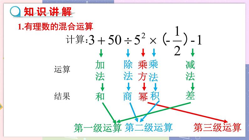 北师大版中学数学七年级上2.11 有理数的混合运算 教学课件第5页