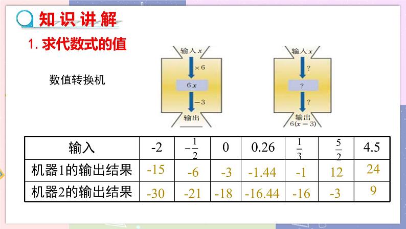 北师大版中学数学七年级上3.2  代数式-第2课时 教学课件+教学详案05