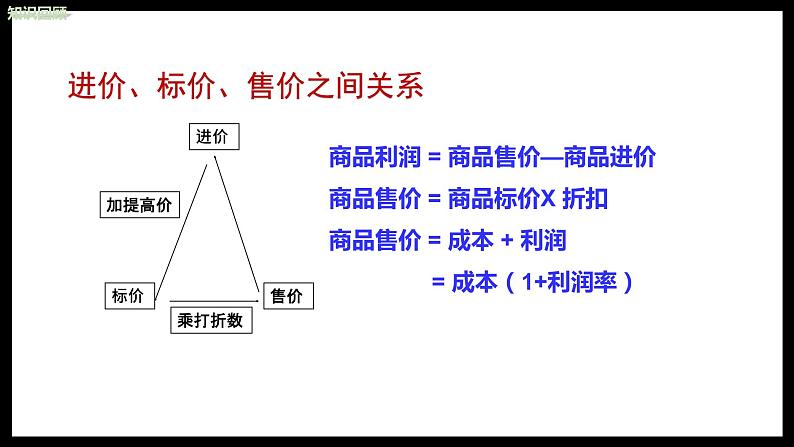 北师大版中学数学七年级上5.4应用一元一次方程 ——打折销售 教学课件第4页