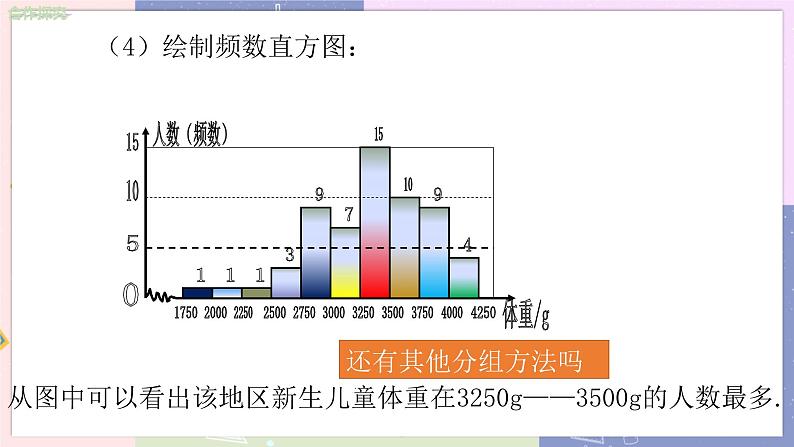 北师大版中学数学七年级上6.3  数据的表示（第3课时  绘制频数直方图） 教学课件+教学详案07