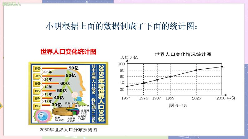 北师大版中学数学七年级上6.4   统计图的选择 （第1课时 选择恰当的统计图） 教学课件第4页